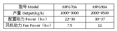 Technology Parameters