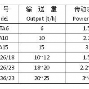 Series of DTA and TDTG Super Slow Speed Bucket Elevator