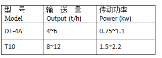 Technology Parameters