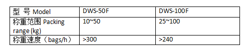 Technology Parameters