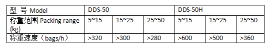 Technology Parameters