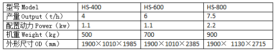 Technology Parameters