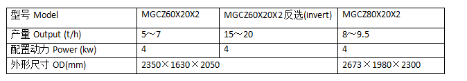Technology Parameters