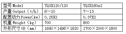 Technology Parameters