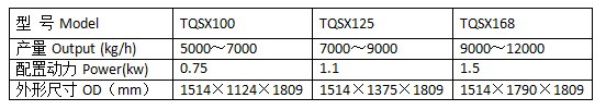 Technology Parameters