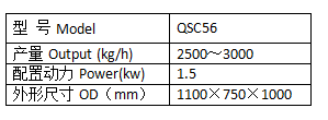 Technology Parameters