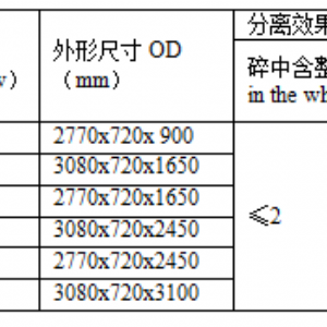 ​Series of MDJY Serial Length Classifier