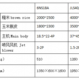 Horizontal Emery Roller Rice Mill with Blowing Wind（JLS40/60and6NS18A） 