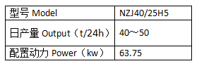 Series of NZJ40 Complete Set of Milling Rice Equipment(35tons~50tons)