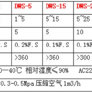 DWS-100电脑定量包装机
